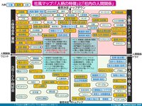社風マップ