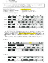 時間に余裕がなくて忙しい幹部候補生たち