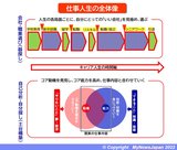 仕事人生の全体像