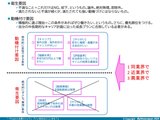 衛生要因と動機付け要因