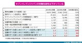 下がる労働生産性
