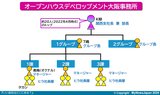 現場組織図３