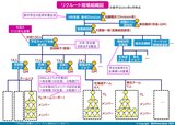 現場組織図リクルート