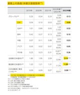 業務上の負傷