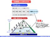 営業職とは