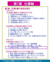 英語力目次