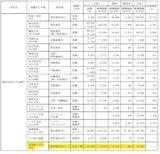 有報より簿価