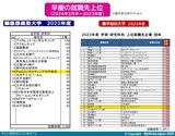 早慶の就職先ランキング2024年3月卒者