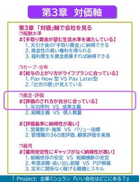 査定評価みだし
