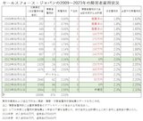 障がい者雇用率推移