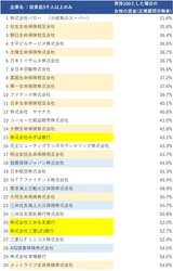 正社員、5千人以上、女性賃金ワーストランキング