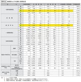自衛官の倍率
