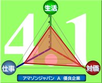 アマゾンジャパン2024評価