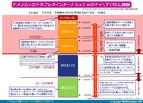 アメックスのキャリアパスと報酬水準