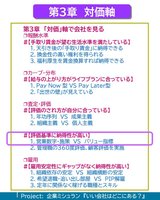 バリュー評価の見出し