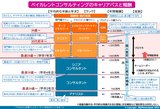ベイカレントのキャリアパスと報酬2024