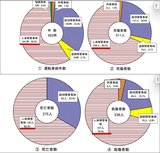 グラフ統合