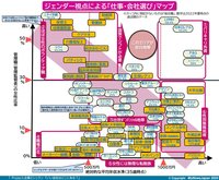 ジェンダー視点による仕事選びマップ