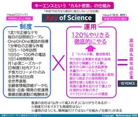 カルト密教の仕組み