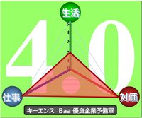 キーエンス評価2025