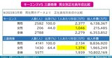 キーエンス性別賃金比較表VS商事