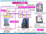 キーエンスの組織俯瞰図