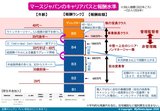 マースジャパンのキャリアパスと報酬