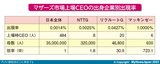 マザーズ出身企業別出現率