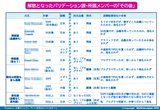 メンバーの1年後
