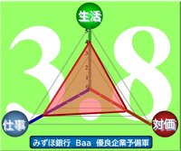みずほ銀2024評価