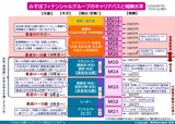 みずほフィナンシャルグループのキャリアパスと報酬2024