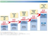 モデルケース長崎県警