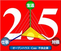 オープンハウス評価