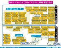 リモートワーク出来る会社できない会社