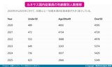 ルネサス国内従業員推移画像