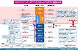 ルネサス_キャリアパスと報酬水準2026