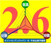 セブンイレブンジャパン評価2024