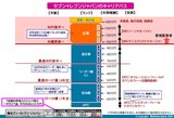セブンイレブンのキャリアパスと報酬2024掲載用