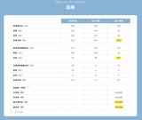 セブンの採用データ