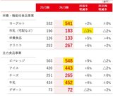 セグメント売上