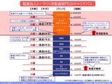 トーマツ非監査‗キャリアパスと報酬2023