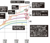 トヨタ追記