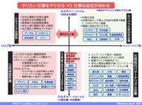 やりたい仕事をやらせるマップ